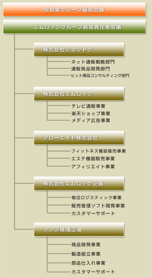 GbNO[v̑gD}